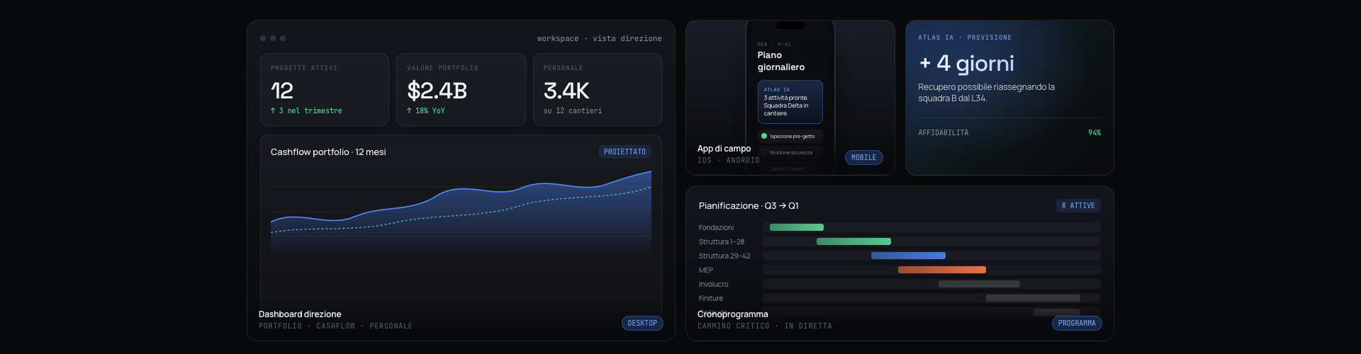 Buildexa — Fig. 02 · Portfolio view · 12 sites aggregated